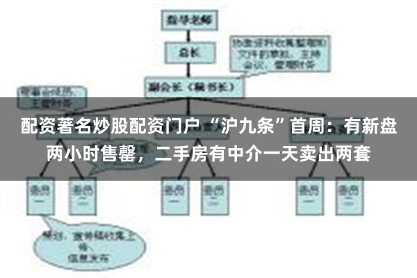 配资著名炒股配资门户 “沪九条”首周：有新盘两小时售罄，二手房有中介一天卖出两套